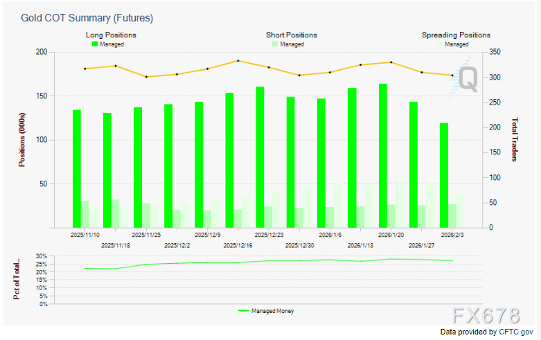 降息预期VS资金撤离！黄金静待非农审判