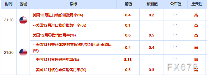 2月10日财经早餐：美元走软支撑金价上涨，聚焦美国就业数据，地缘紧张推动油价上涨