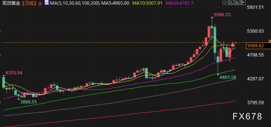 2月10日财经早餐：美元走软支撑金价上涨，聚焦美国就业数据，地缘紧张推动油价上涨