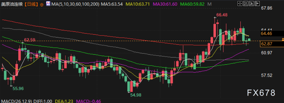 2月16日财经早餐:通胀重新点燃美联储降息希望,金价测试5000关口支撑,OPEC+或4月恢复增产,油价承压