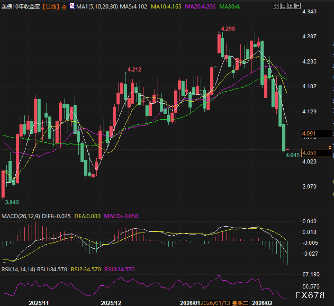 黄金5000美元生死局 华尔街激辩牛熊