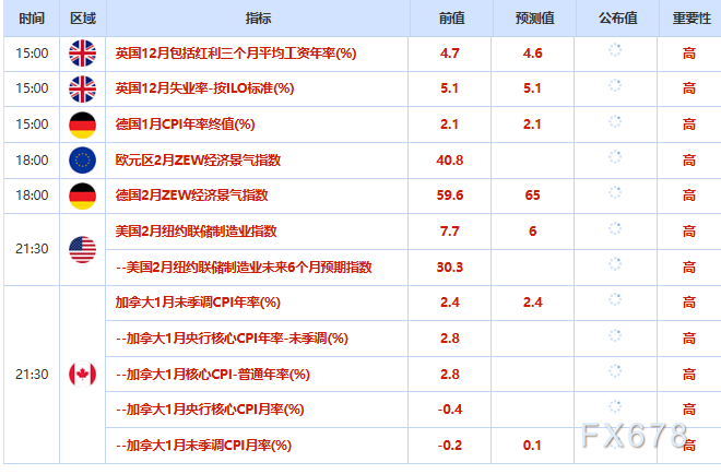 2月17日财经早餐：市场流动性收紧，金价承压下行，伊朗在霍尔木兹海峡实兵演习助力油价多头