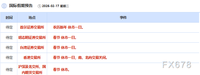 2月17日财经早餐：市场流动性收紧，金价承压下行，伊朗在霍尔木兹海峡实兵演习助力油价多头