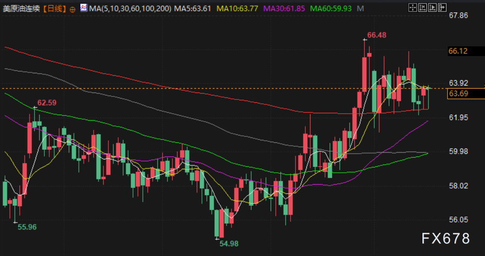 2月17日财经早餐：市场流动性收紧，金价承压下行，伊朗在霍尔木兹海峡实兵演习助力油价多头