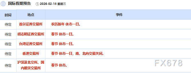 2月18日财经早餐：美伊谈判取得进展，金价回落有望测试4800关口，油价跌至两周低点