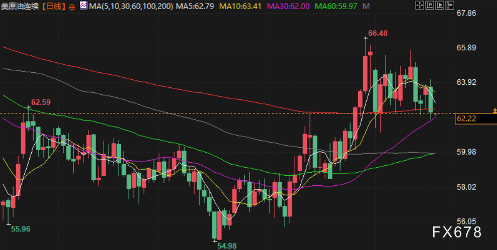2月18日财经早餐：美伊谈判取得进展，金价回落有望测试4800关口，油价跌至两周低点