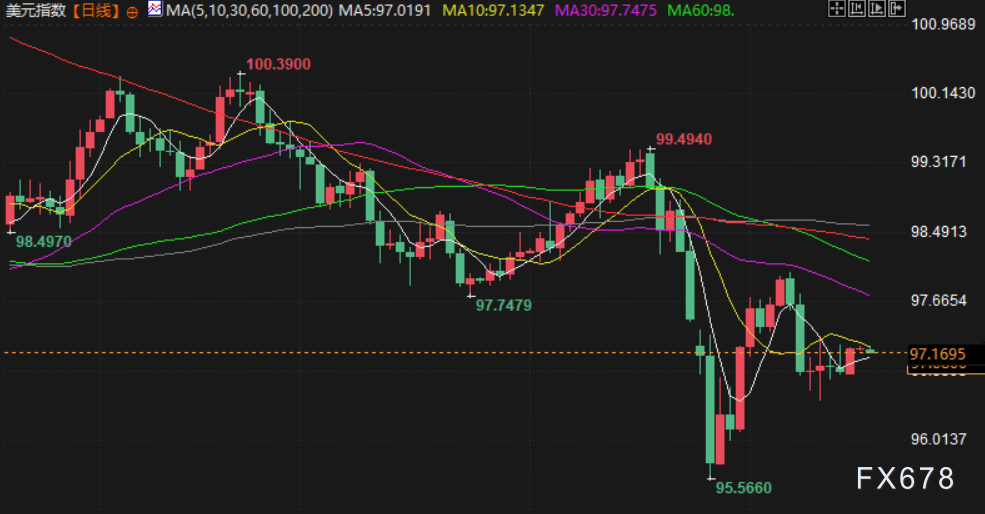 2月18日财经早餐：美伊谈判取得进展，金价回落有望测试4800关口，油价跌至两周低点