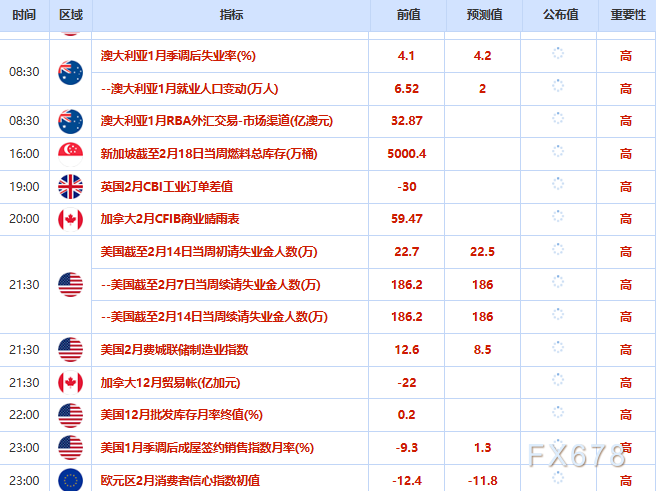 2月19日财经早餐：地缘政治风险支撑金价，美伊紧张局势升级，油价大涨超4%