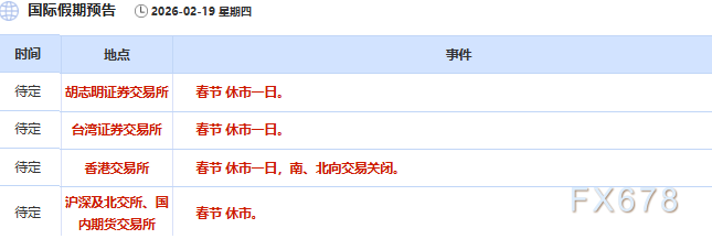 2月19日财经早餐：地缘政治风险支撑金价，美伊紧张局势升级，油价大涨超4%