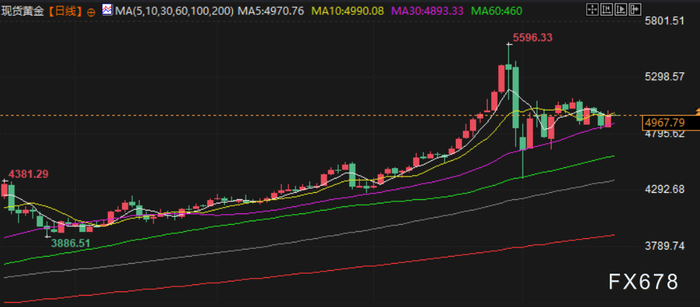 2月19日财经早餐：地缘政治风险支撑金价，美伊紧张局势升级，油价大涨超4%