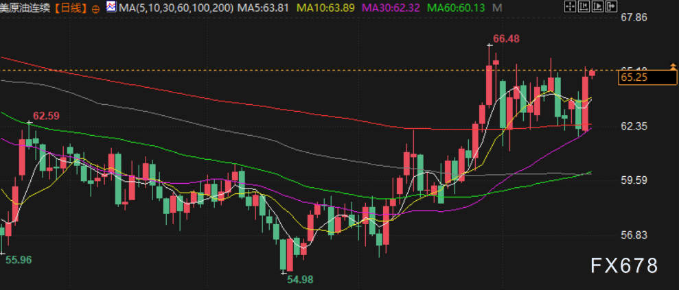 2月19日财经早餐：地缘政治风险支撑金价，美伊紧张局势升级，油价大涨超4%