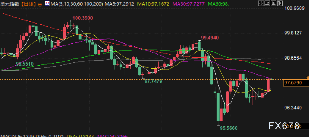 2月19日财经早餐：地缘政治风险支撑金价，美伊紧张局势升级，油价大涨超4%