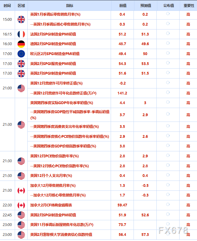 2月20日财经早餐:美国对伊朗设定最后期限,金价盘整5000关口,油价大涨超2%