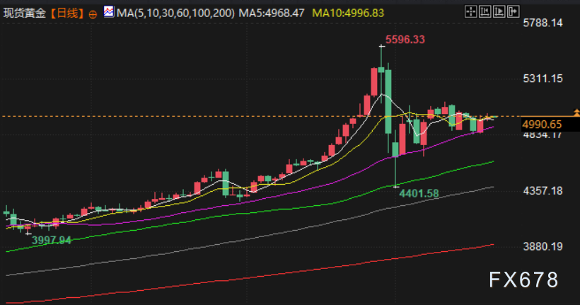 2月20日财经早餐:美国对伊朗设定最后期限,金价盘整5000关口,油价大涨超2%