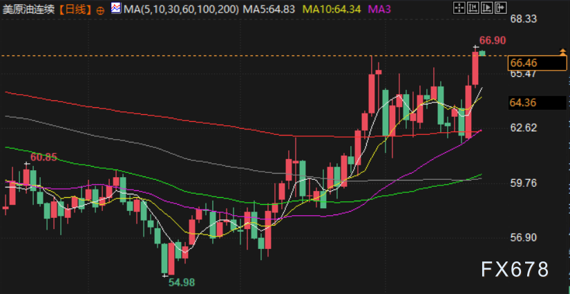 2月20日财经早餐:美国对伊朗设定最后期限,金价盘整5000关口,油价大涨超2%
