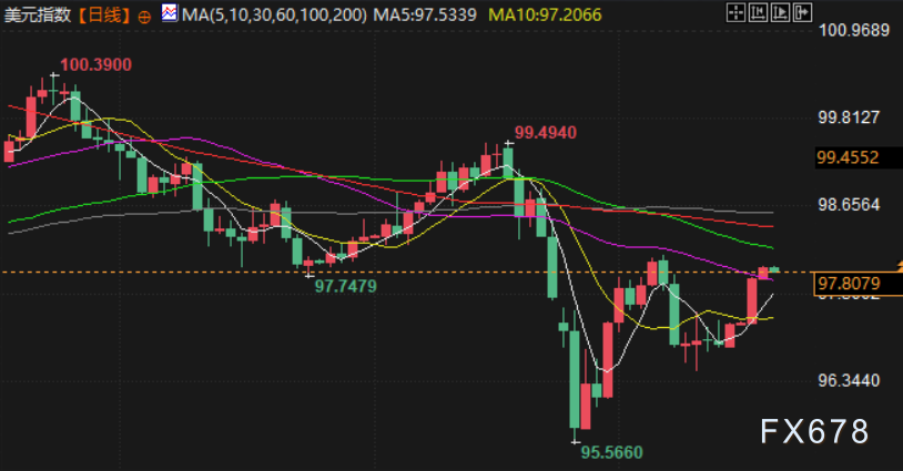 2月20日财经早餐:美国对伊朗设定最后期限,金价盘整5000关口,油价大涨超2%