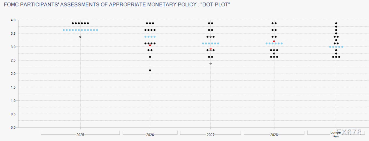“恐惧”但不恐慌!黄金被困在5000心理迷宫,谁将打破僵局?
