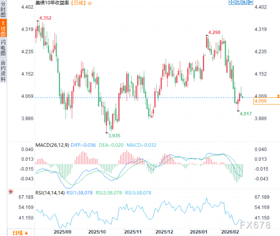 “恐惧”但不恐慌!黄金被困在5000心理迷宫,谁将打破僵局?