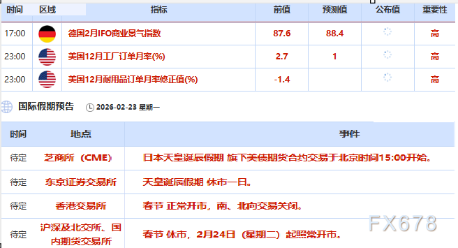 2月23日财经早餐：特朗普关税升至15%，避险情绪推动，金价走高油价下跌
