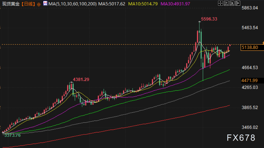 2月23日财经早餐：特朗普关税升至15%，避险情绪推动，金价走高油价下跌
