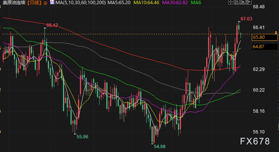 2月23日财经早餐：特朗普关税升至15%，避险情绪推动，金价走高油价下跌