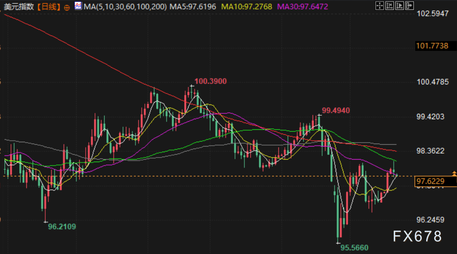 2月23日财经早餐：特朗普关税升至15%，避险情绪推动，金价走高油价下跌