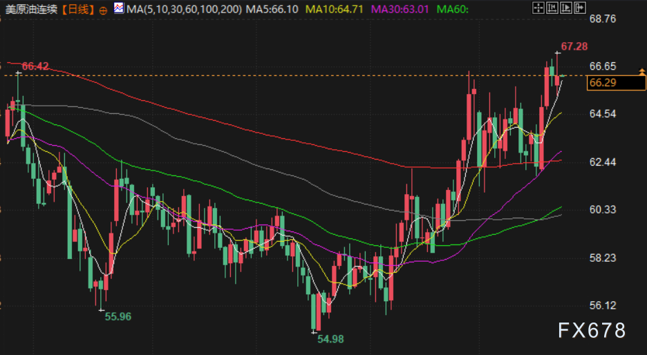 2月24日财经早餐:关税加码提振避险情绪,金价触及三周高点,油价静待美伊谈判,聚焦特朗普国情咨文