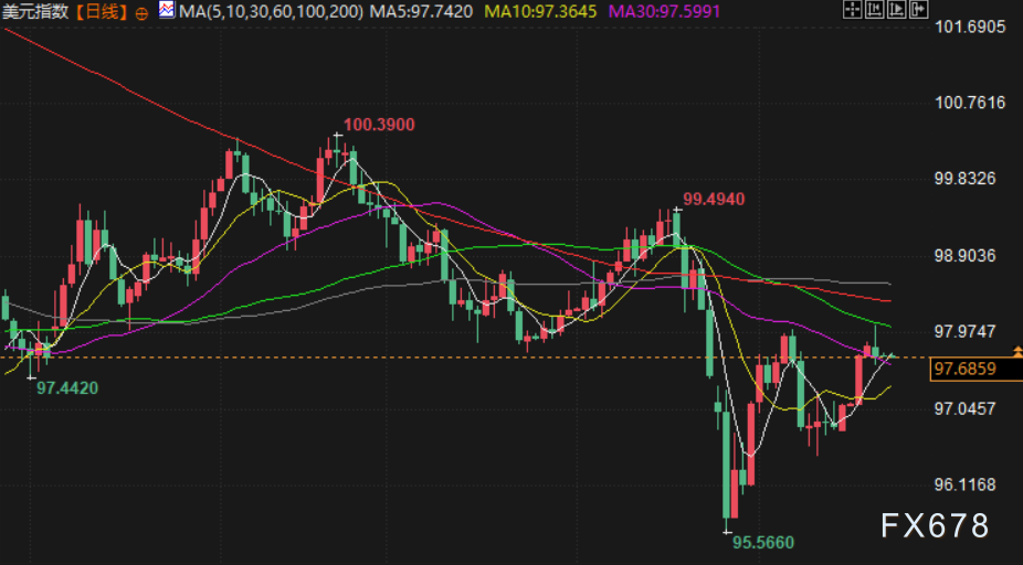 2月24日财经早餐:关税加码提振避险情绪,金价触及三周高点,油价静待美伊谈判,聚焦特朗普国情咨文