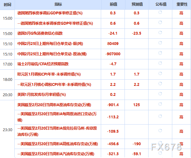 2月25日财经早餐：美联储官员鹰派言论，金价下探5100关口，伊朗释放积极信号拖累油价