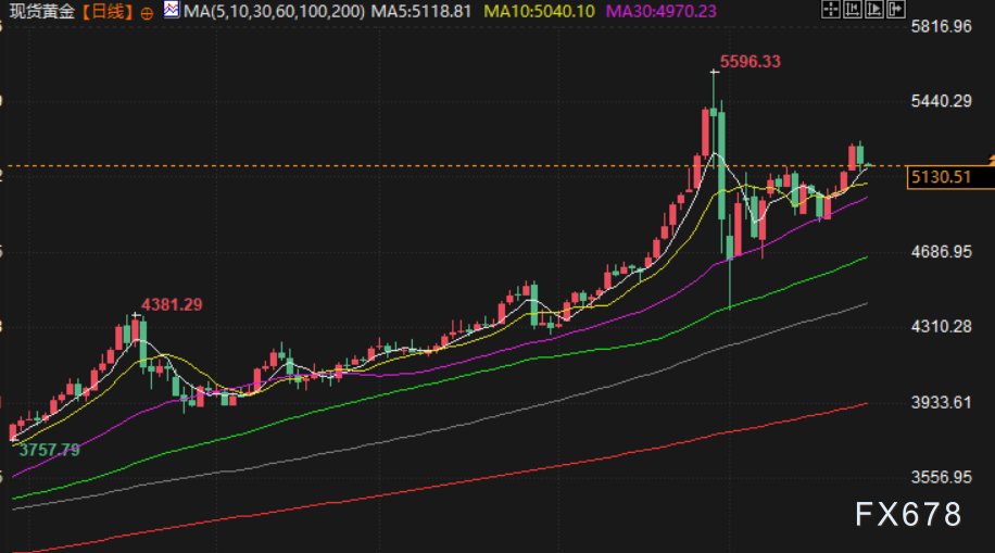 2月25日财经早餐：美联储官员鹰派言论，金价下探5100关口，伊朗释放积极信号拖累油价