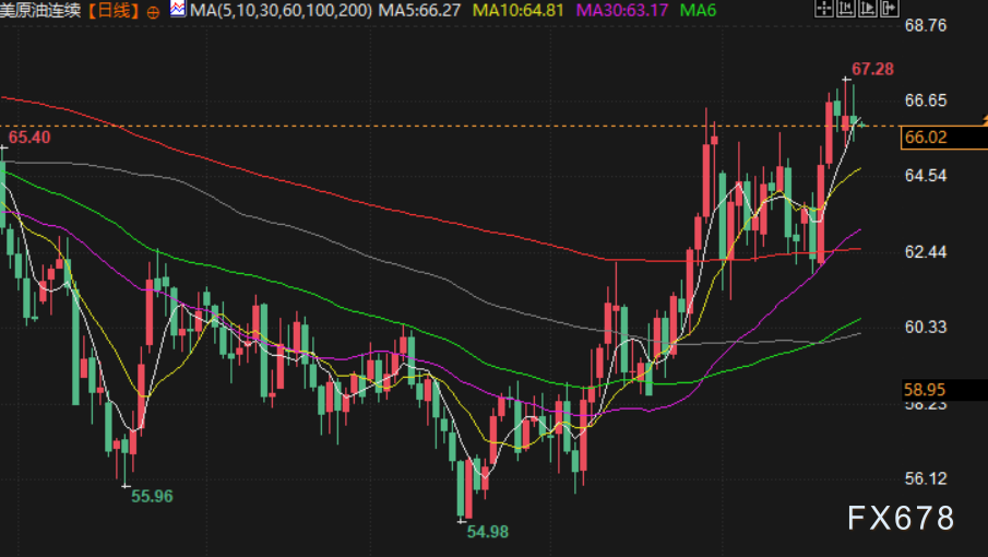 2月25日财经早餐：美联储官员鹰派言论，金价下探5100关口，伊朗释放积极信号拖累油价