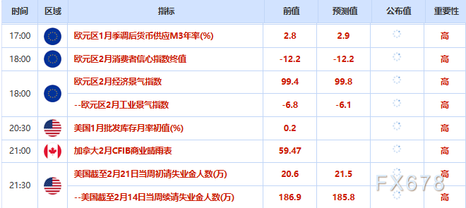 2月26日财经早餐:避险需求支撑金价,库存增加拖累油价,聚焦美伊第三轮谈判