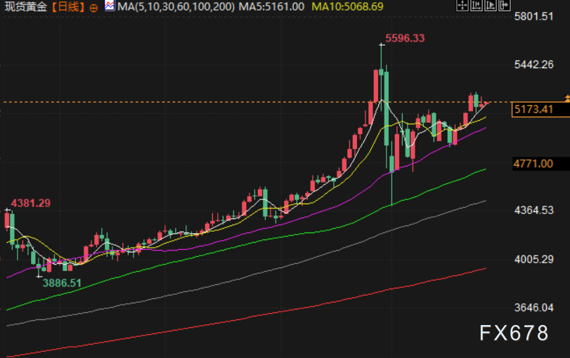 2月26日财经早餐:避险需求支撑金价,库存增加拖累油价,聚焦美伊第三轮谈判