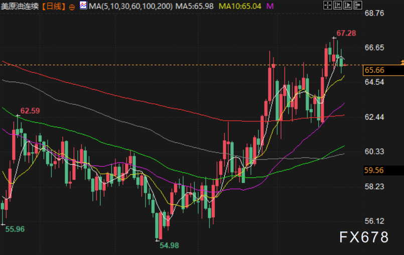 2月26日财经早餐:避险需求支撑金价,库存增加拖累油价,聚焦美伊第三轮谈判