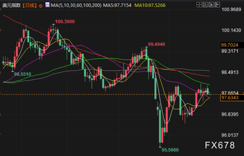 2月26日财经早餐:避险需求支撑金价,库存增加拖累油价,聚焦美伊第三轮谈判