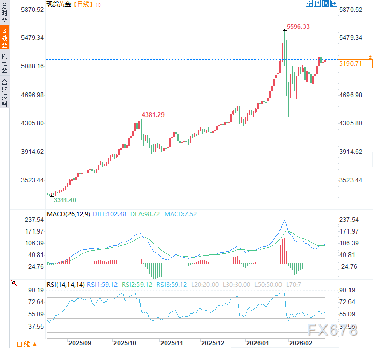 分析师重磅发声：黄金牛市才到半山腰！10月目标价直指6750美元