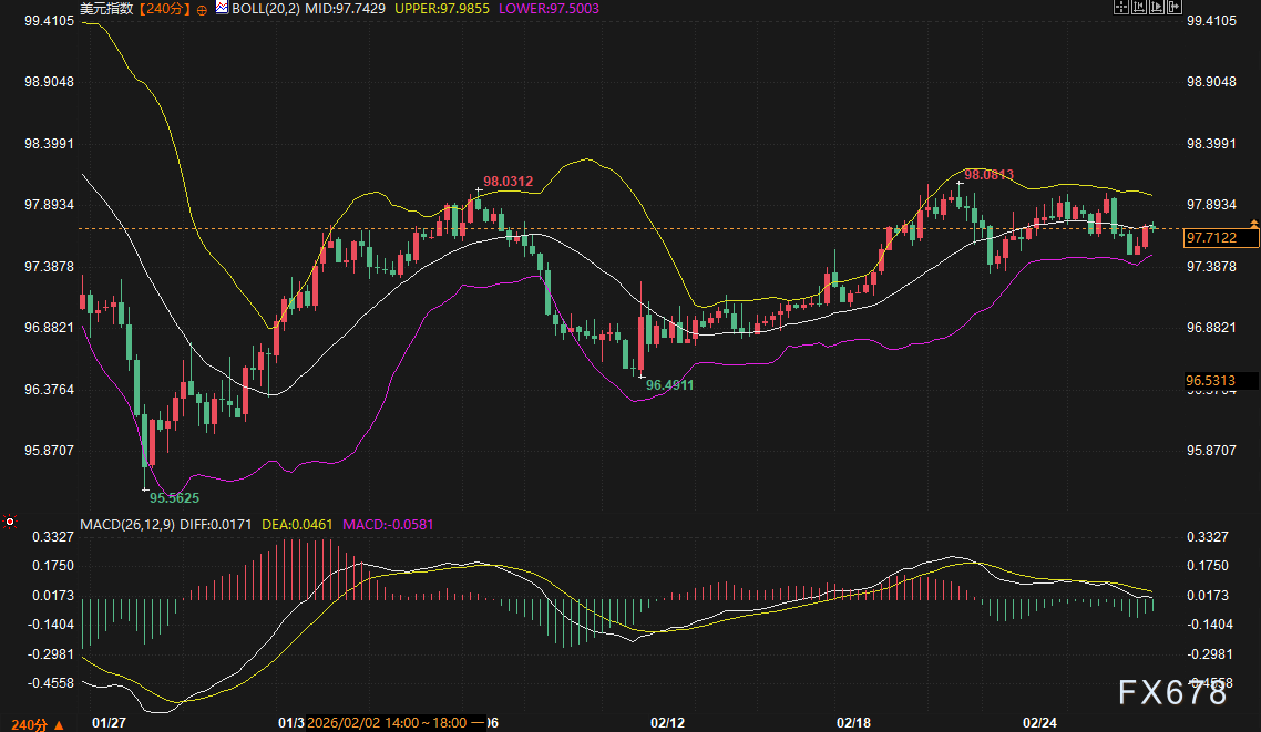 美债没人要了?美元顶得住吗?黄金这波避险还能冲多高?