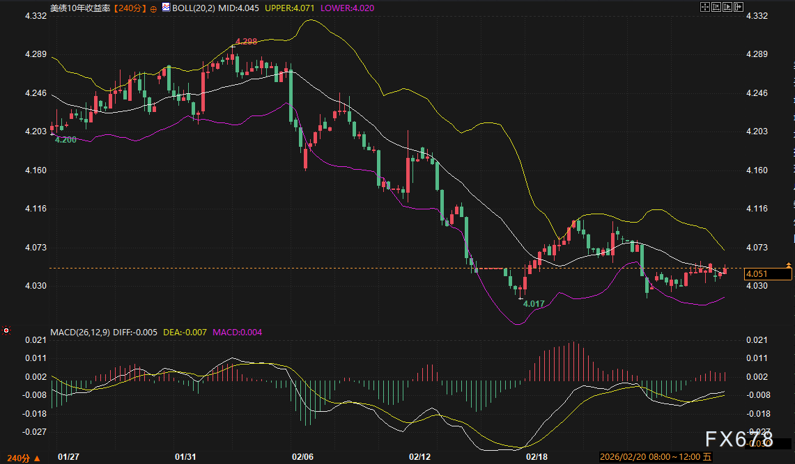 美债没人要了?美元顶得住吗?黄金这波避险还能冲多高?
