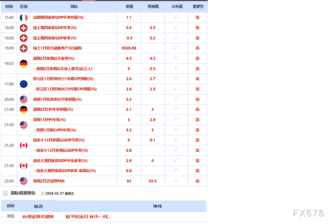 2月27日财经早餐:静待美伊核谈判结果,金价持稳于5180,油价承压走低