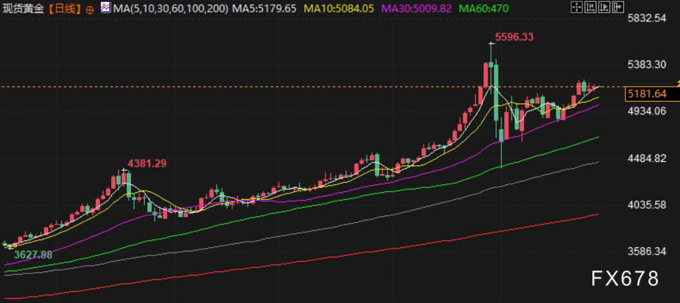 2月27日财经早餐:静待美伊核谈判结果,金价持稳于5180,油价承压走低