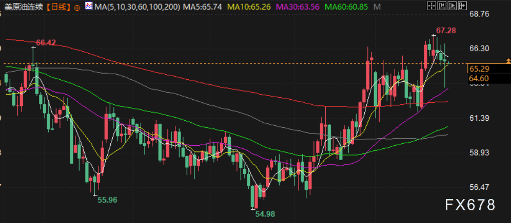 2月27日财经早餐:静待美伊核谈判结果,金价持稳于5180,油价承压走低