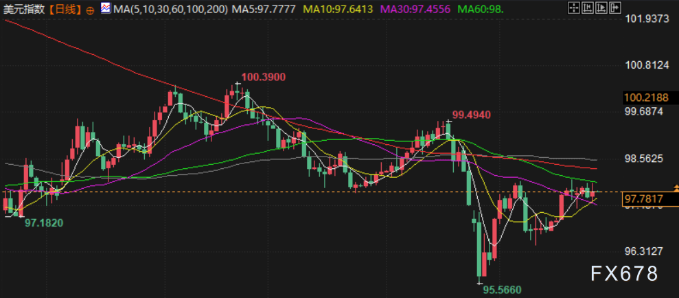 2月27日财经早餐:静待美伊核谈判结果,金价持稳于5180,油价承压走低