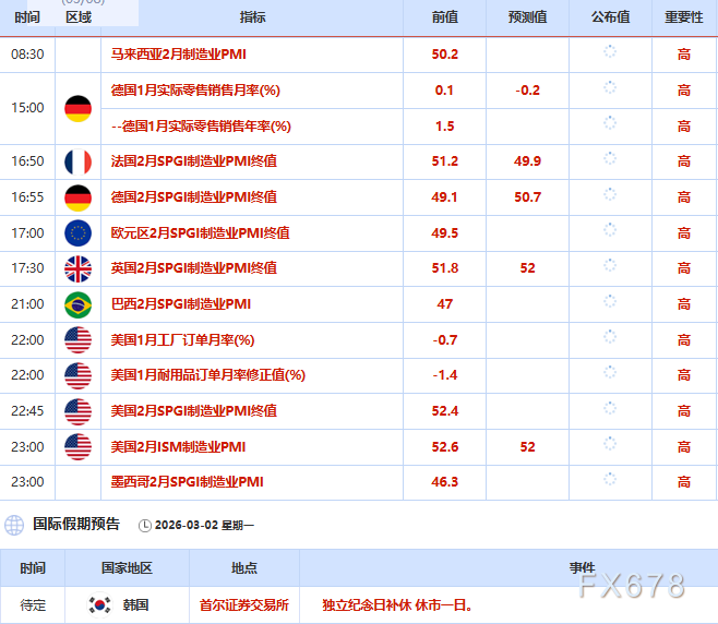 3月2日财经早餐：美伊局势高度紧张，超40名伊朗重要官员遇害，金价或剑指5500，油价上涨近12%