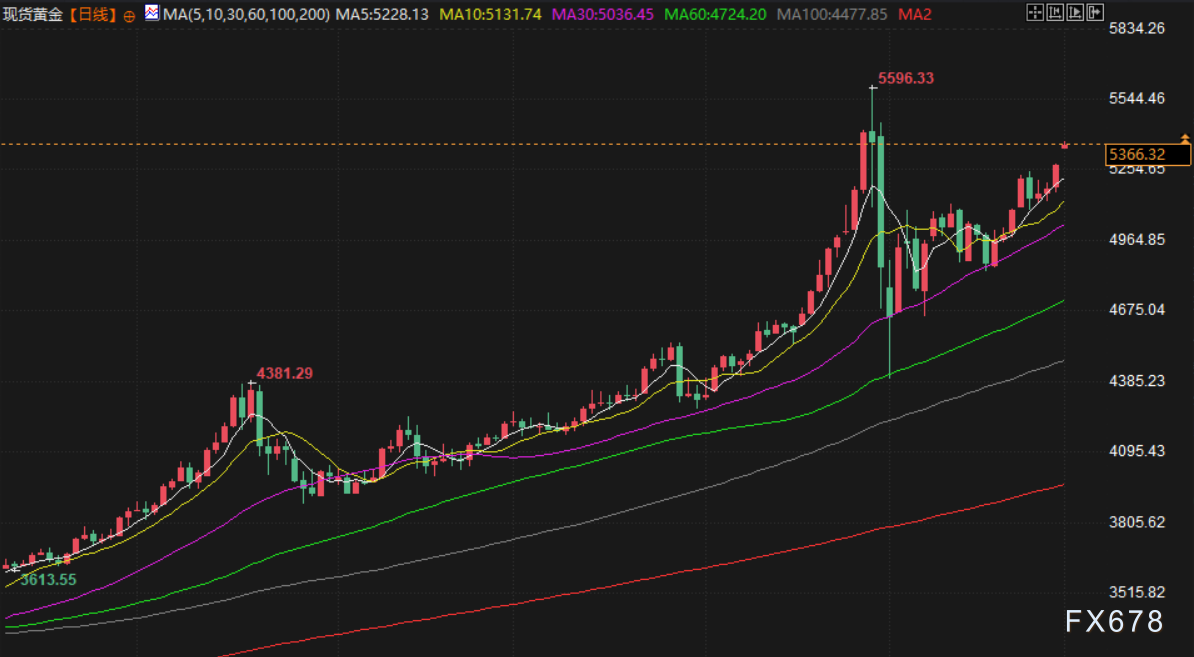 3月2日财经早餐：美伊局势高度紧张，超40名伊朗重要官员遇害，金价或剑指5500，油价上涨近12%