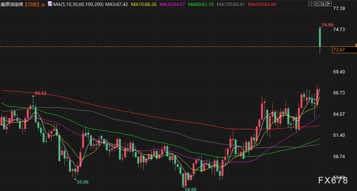 3月2日财经早餐：美伊局势高度紧张，超40名伊朗重要官员遇害，金价或剑指5500，油价上涨近12%
