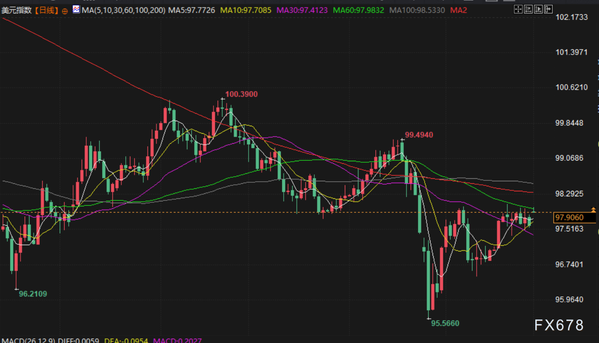3月2日财经早餐：美伊局势高度紧张，超40名伊朗重要官员遇害，金价或剑指5500，油价上涨近12%