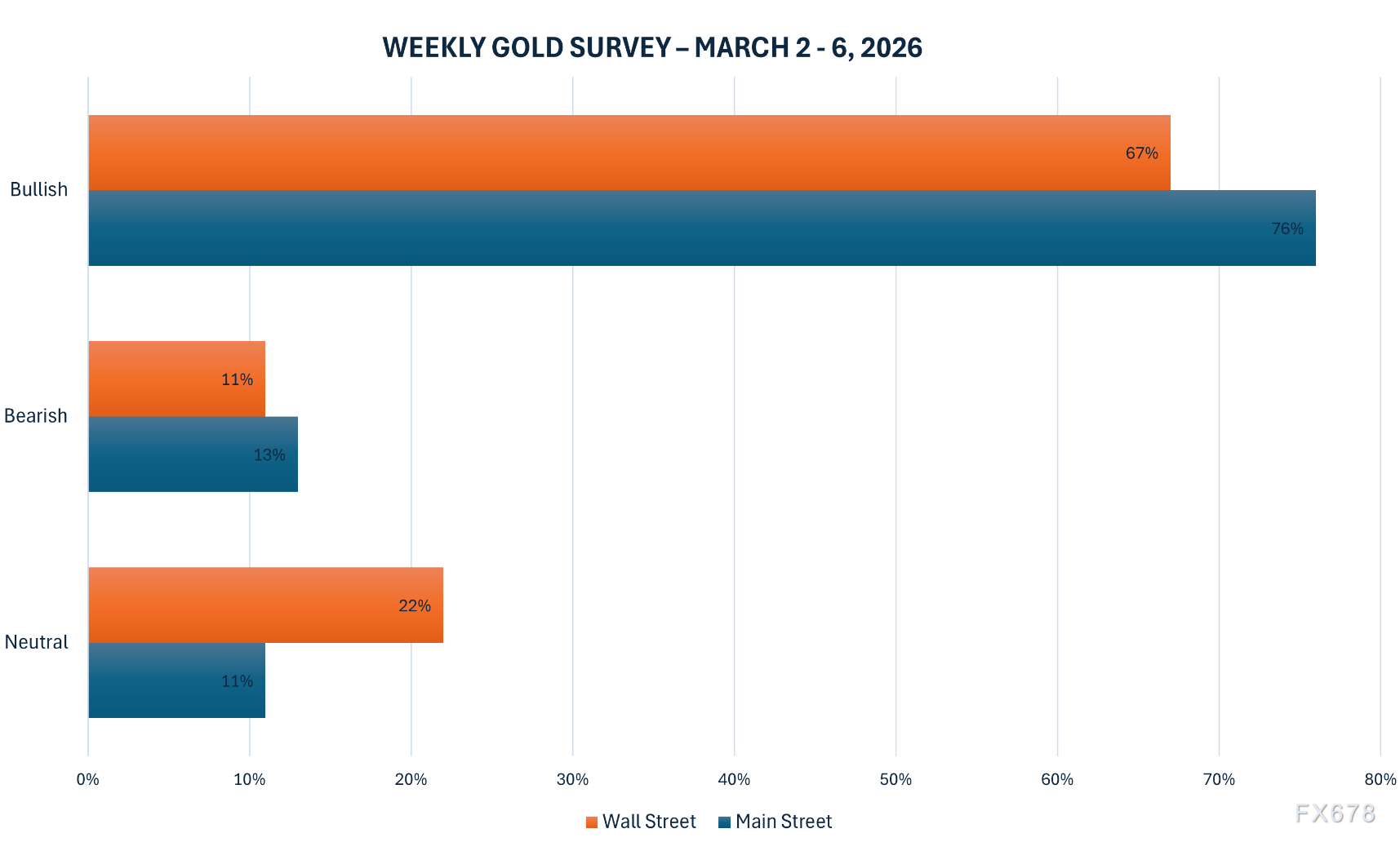 黄金交易提醒:地缘风暴席卷,黄金持续输出
