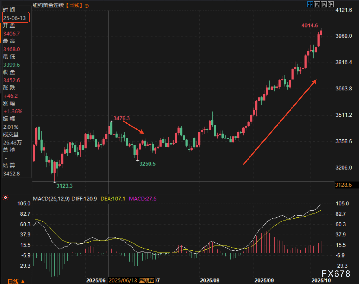 黄金交易提醒:地缘风暴席卷,黄金持续输出