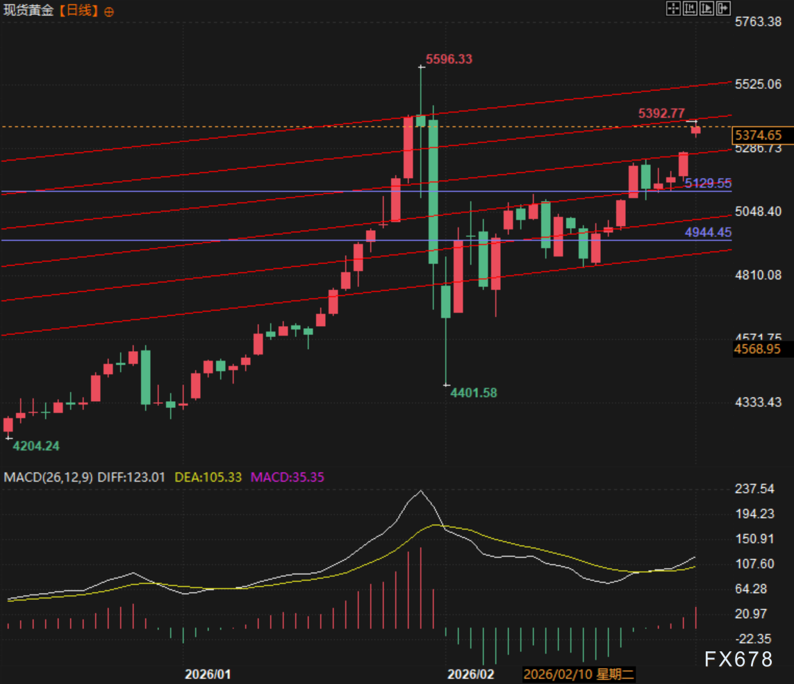 黄金交易提醒:地缘风暴席卷,黄金持续输出