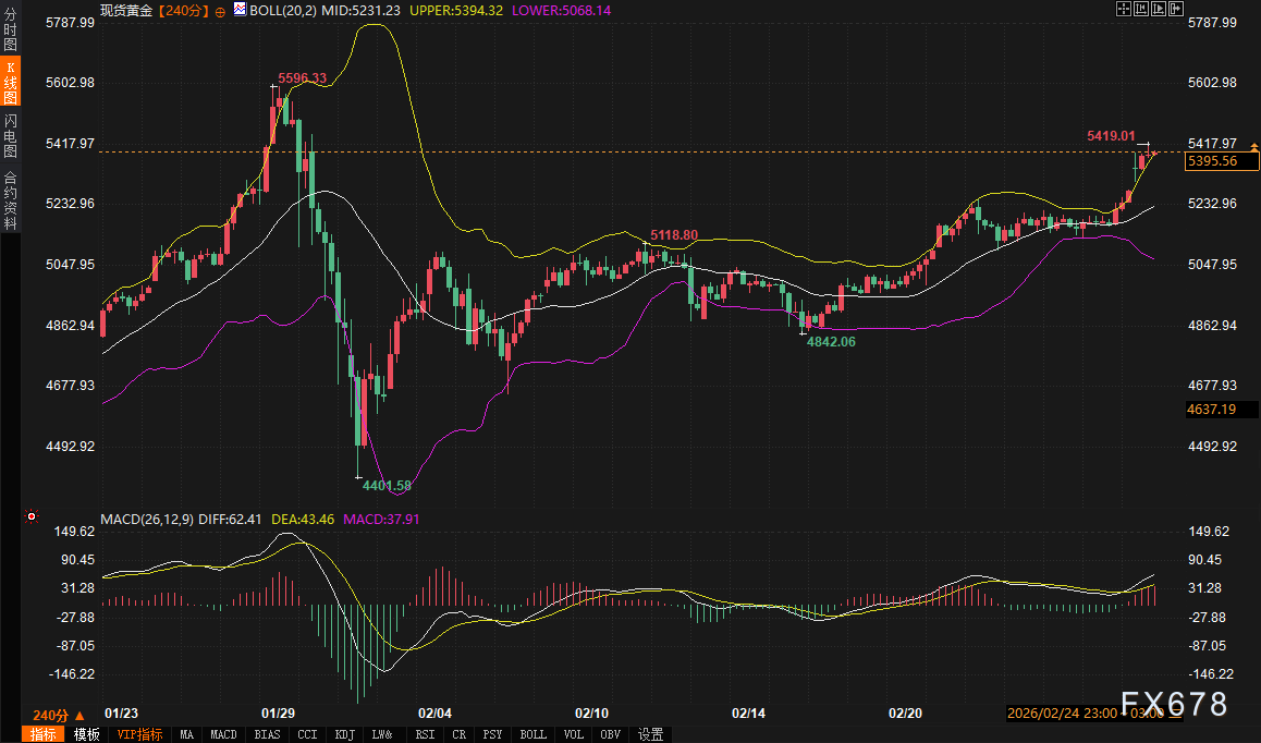 中东一响，美元黄金全乱了！美债创11个月新低，今晚小心变盘